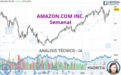 AMAZON.COM INC. - Semanal