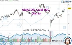 AMAZON.COM INC. - Diario