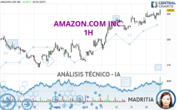 AMAZON.COM INC. - 1H