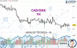 CAD/DKK - 1H