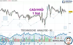 CAD/HKD - 1 Std.