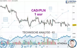 CAD/PLN - 1 uur