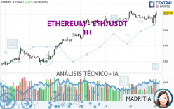 ETHEREUM - ETH/USDT - 1H