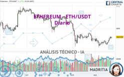 ETHEREUM - ETH/USDT - Daily