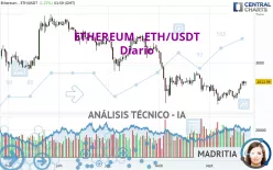 ETHEREUM - ETH/USDT - Giornaliero