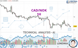 CAD/NOK - 1H