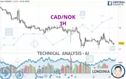 CAD/NOK - 1H