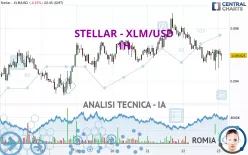 STELLAR - XLM/USD - 1H