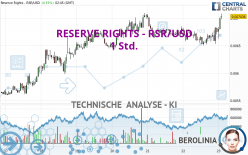 RESERVE RIGHTS - RSR/USD - 1 Std.