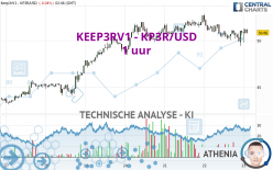 KEEP3RV1 - KP3R/USD - 1 uur