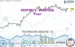 KEEP3RV1 - KP3R/USD - 1 uur