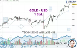 GOLD - USD - 1H