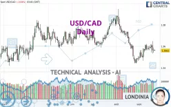 USD/CAD - Daily