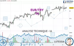 EUR/TRY - 1H