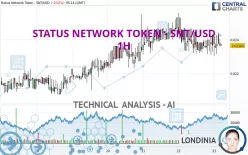 STATUS NETWORK TOKEN - SNT/USD - 1H