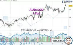 AUD/SGD - 1 Std.