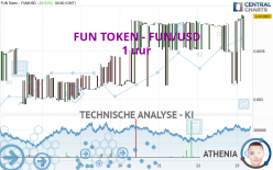 FUN TOKEN - FUN/USD - 1 uur