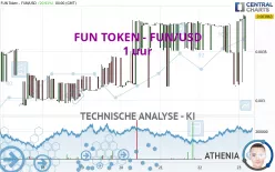 FUN TOKEN - FUN/USD - 1 uur