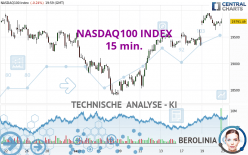 NASDAQ100 INDEX - 15 min.