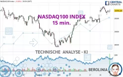 NASDAQ100 INDEX - 15 min.