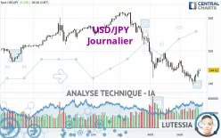 USD/JPY - Diario