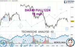 DAX40 FULL0325 - 15 min.