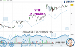 STIF - Journalier