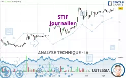 STIF - Journalier