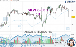 SILVER - USD - 1H