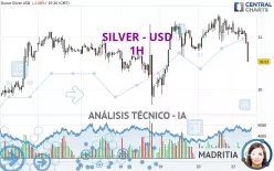 SILVER - USD - 1H