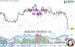 SILVER - USD - 15 min.