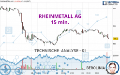 RHEINMETALL AG - 15 min.