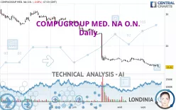 COMPUGROUP MED. NA O.N. - Daily