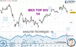 IBEX TOP DIV - 1H