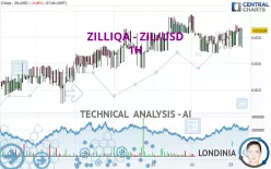 ZILLIQA - ZIL/USD - 1 uur