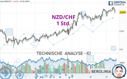 NZD/CHF - 1 Std.