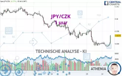 JPY/CZK - 1 uur