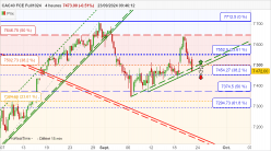 CAC40 FCE FULL1024 - 4H