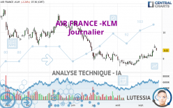 AIR FRANCE -KLM - Täglich