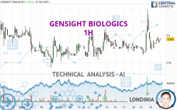 GENSIGHT BIOLOGICS - 1H