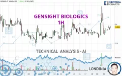 GENSIGHT BIOLOGICS - 1H