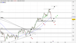 GOLD - USD - Journalier