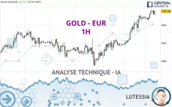 GOLD - EUR - 1H