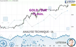 GOLD - EUR - 15 min.