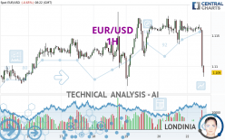 EUR/USD - 1H