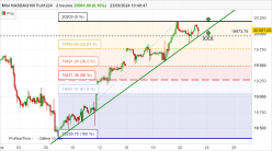 NASDAQ100 - MINI NASDAQ100 FULL1224 - 2H