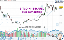 BITCOIN - BTC/USD - Wöchentlich