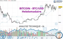 BITCOIN - BTC/USD - Wöchentlich