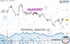 QUADIENT - 1H