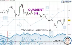 QUADIENT - 1H